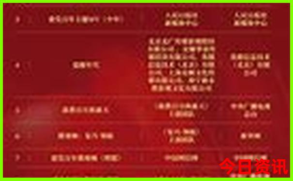 今晚正确一肖